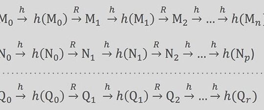 Las matemáticas de (piratear) contraseñas |