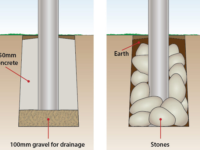 Cómo instalar una cerca de tela metálica (tradicional) |