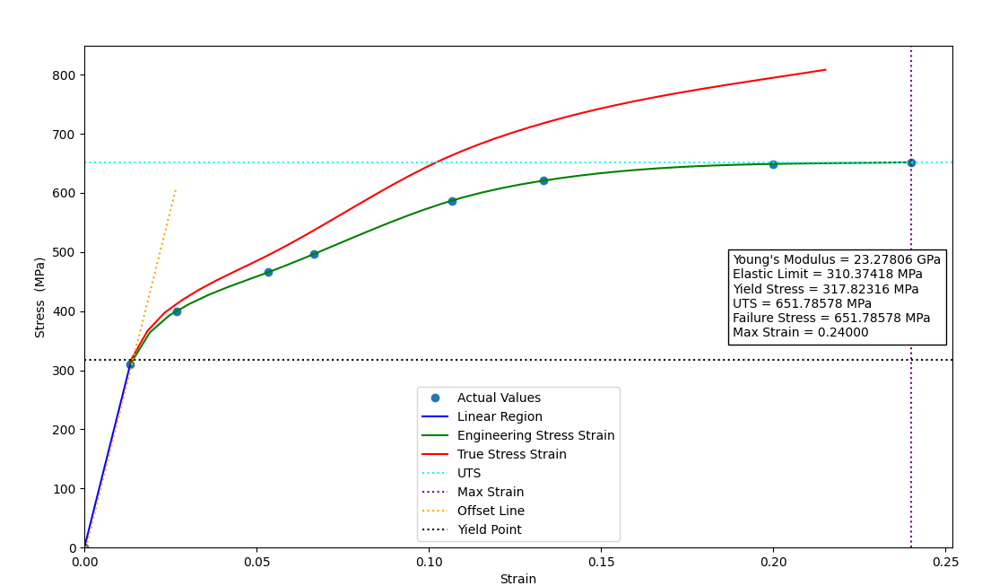 ¿Qué es la Calculadora TGSD?