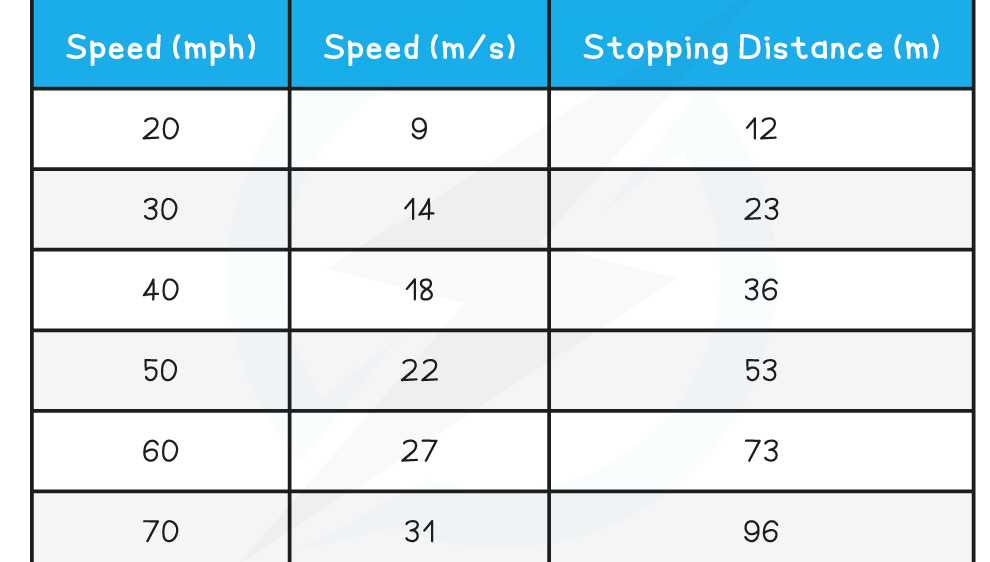 DISTANCIA DE DETENCIÓN (Entrenamiento de conducción segura)