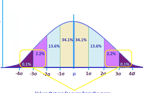 Calculador de la Desviación Estándar de la Media de la Muestra Calcular la desviación estándar