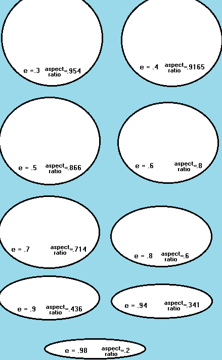 Calculadora de elipse