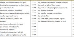 Calculadora AFFO: ¡Descubre cómo ajustar los fondos provenientes de ...