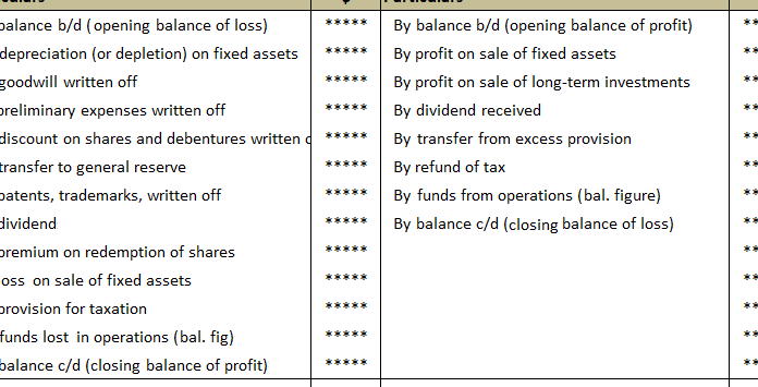 Fondos de Operaciones (FFO) |