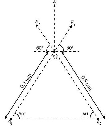 Fuerza del campo eléctrico