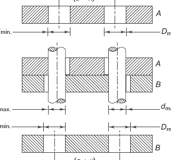 Fórmula y calculadora de análisis de tolerancia de espaciado de pernos