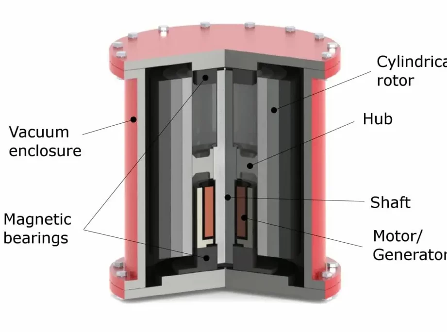 ¿Cuál elegir: UPS con volante o con batería?