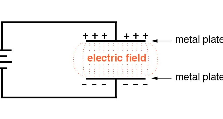 Condensadores y capacitancia versus inductores e inductancia