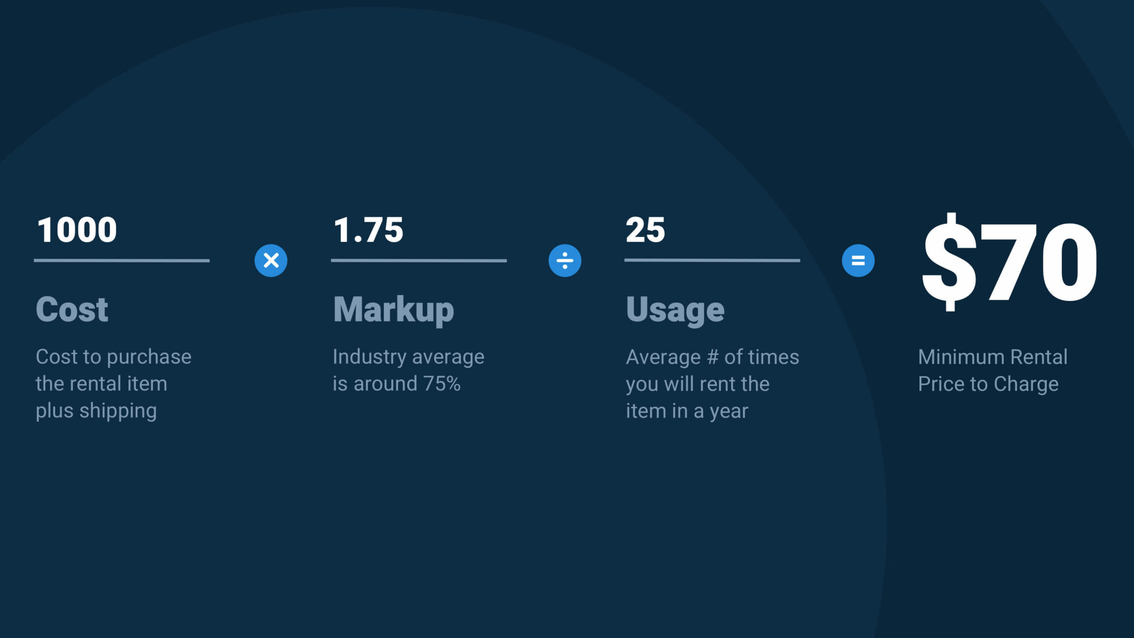 Mejores prácticas para fijar el precio del inventario de alquiler con una calculadora