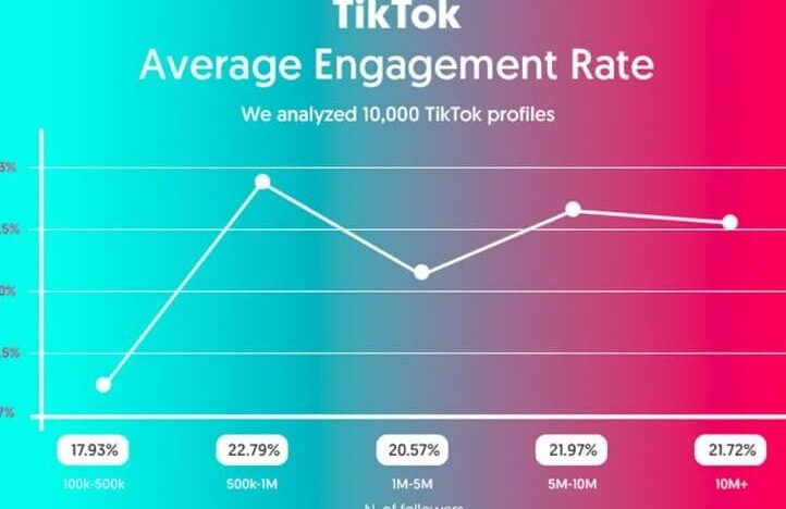 Las 6 mejores calculadoras de dinero de TikTok [Estimador de ganancias][2023]