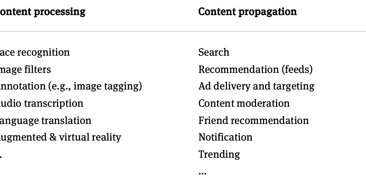 Comprender los algoritmos de recomendación de redes sociales |