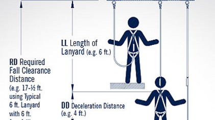 Calculadora de altura de caída libre Calculadora de espacio libre de caídas de 3M