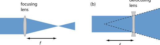 Calculadora de Ampliación de una Lente Novitec