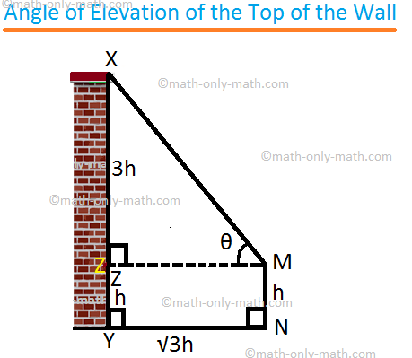 Ángulo de elevación |Cómo calcular el ángulo de elevación |Definición