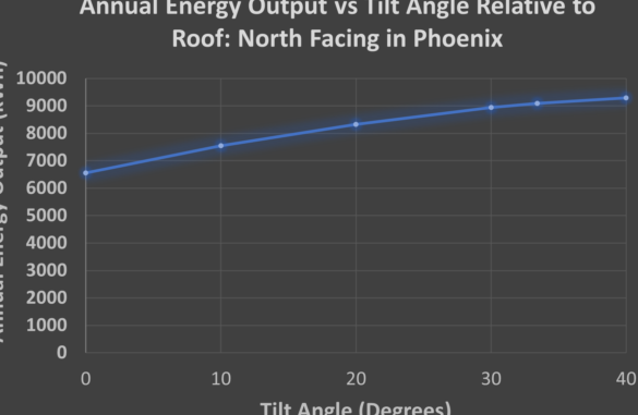 Calculadora de ángulo de panel solar: la guía definitiva (2024 ...