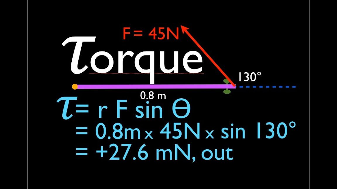 Calculadora de Ángulo de Torsión Física, torsión (4 de 13) Fuerza que no está en ángulo recto con respecto al objeto
