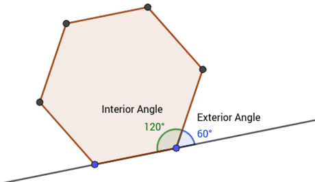 Polígonos - Ángulos interiores y exteriores – GeoGebra
