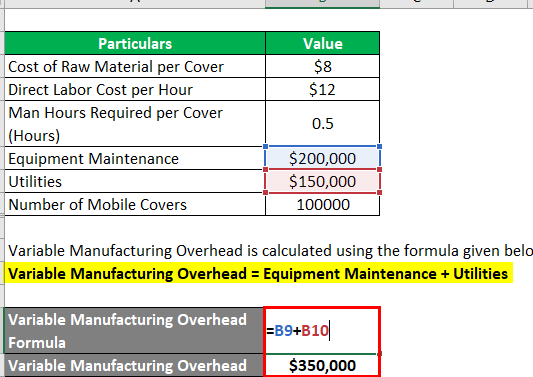 Fórmula de costo variable total |