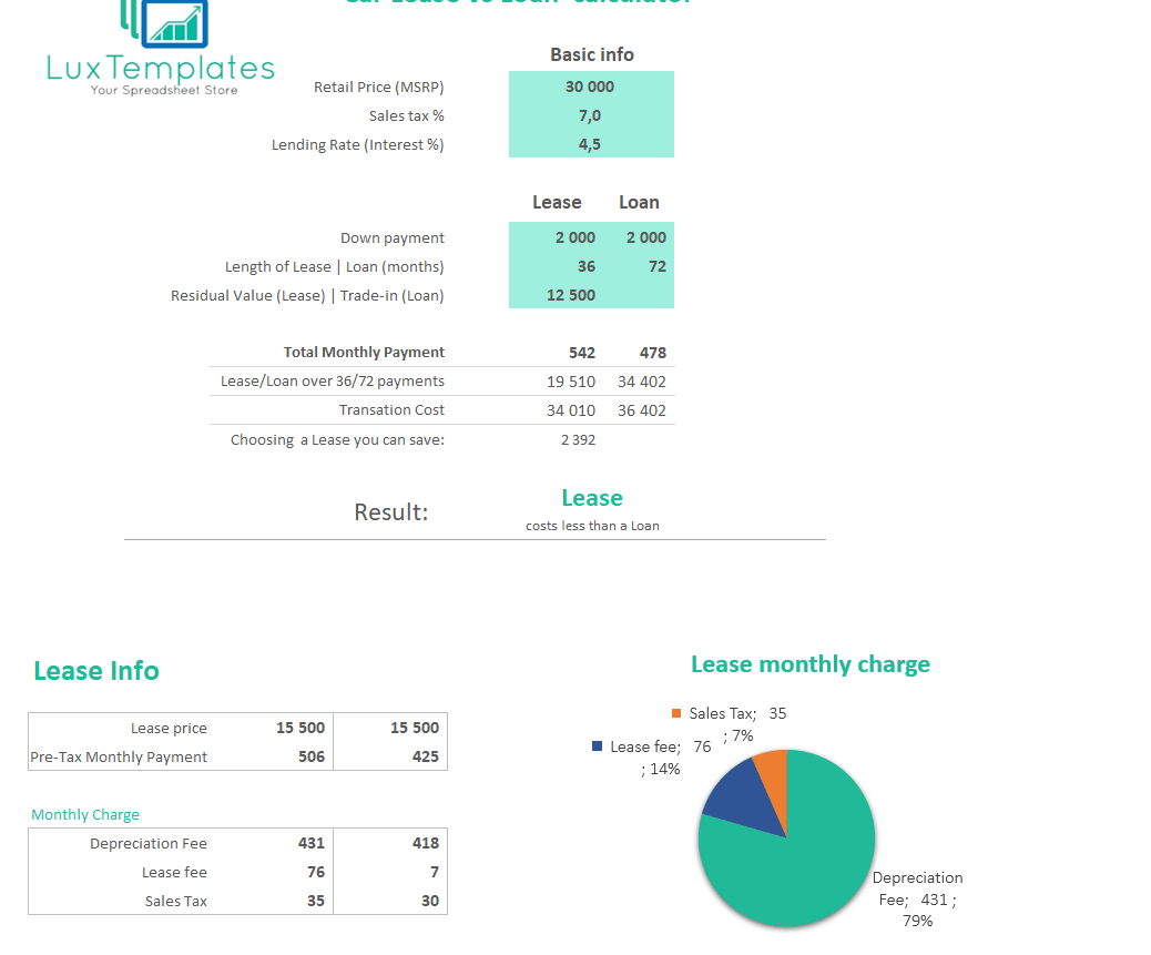 Arrendamiento de automóvil versus préstamo: hoja de cálculo de Excel |
