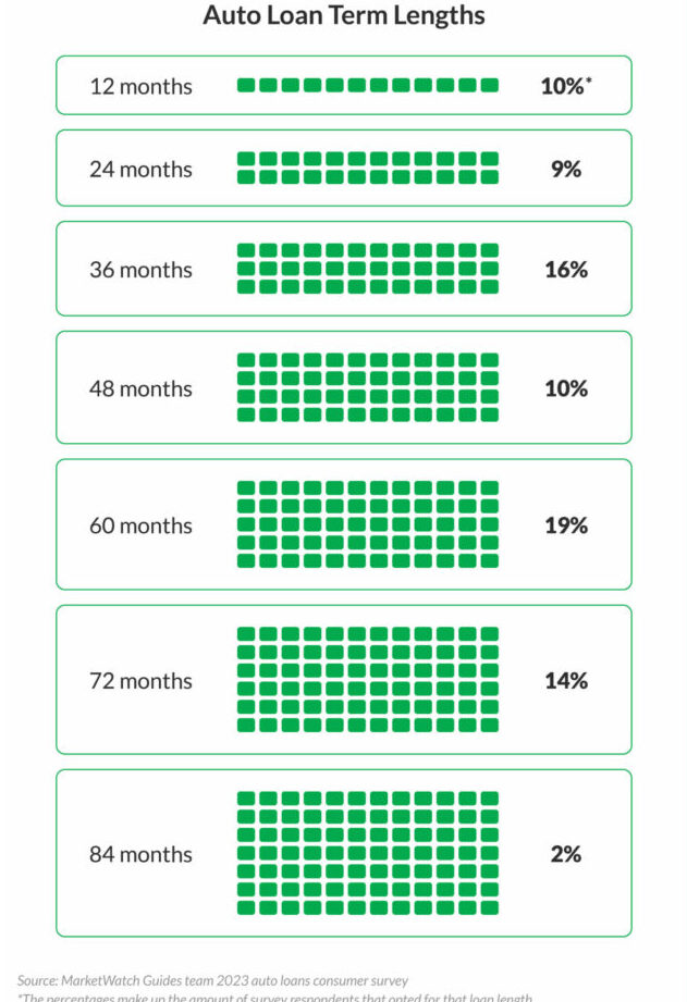 Calculadora de asequibilidad de automóviles ¿Cuánto puedo pagar por un automóvil?