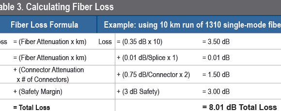 Cálculo de la pérdida y distancia de fibra - Advantech