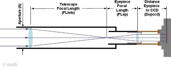 Ampliación de una calculadora de lentes