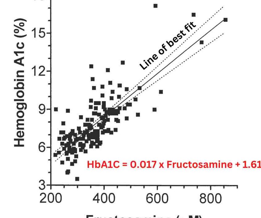 Calculadora de Azúcar de Prensado