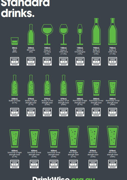 Calculadora de Bebida Estándar Bebe sabiamente.