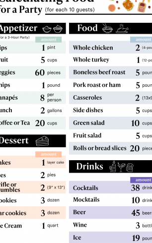 Cómo calcular la comida para una fiesta para que los invitados no pasen con hambre...
