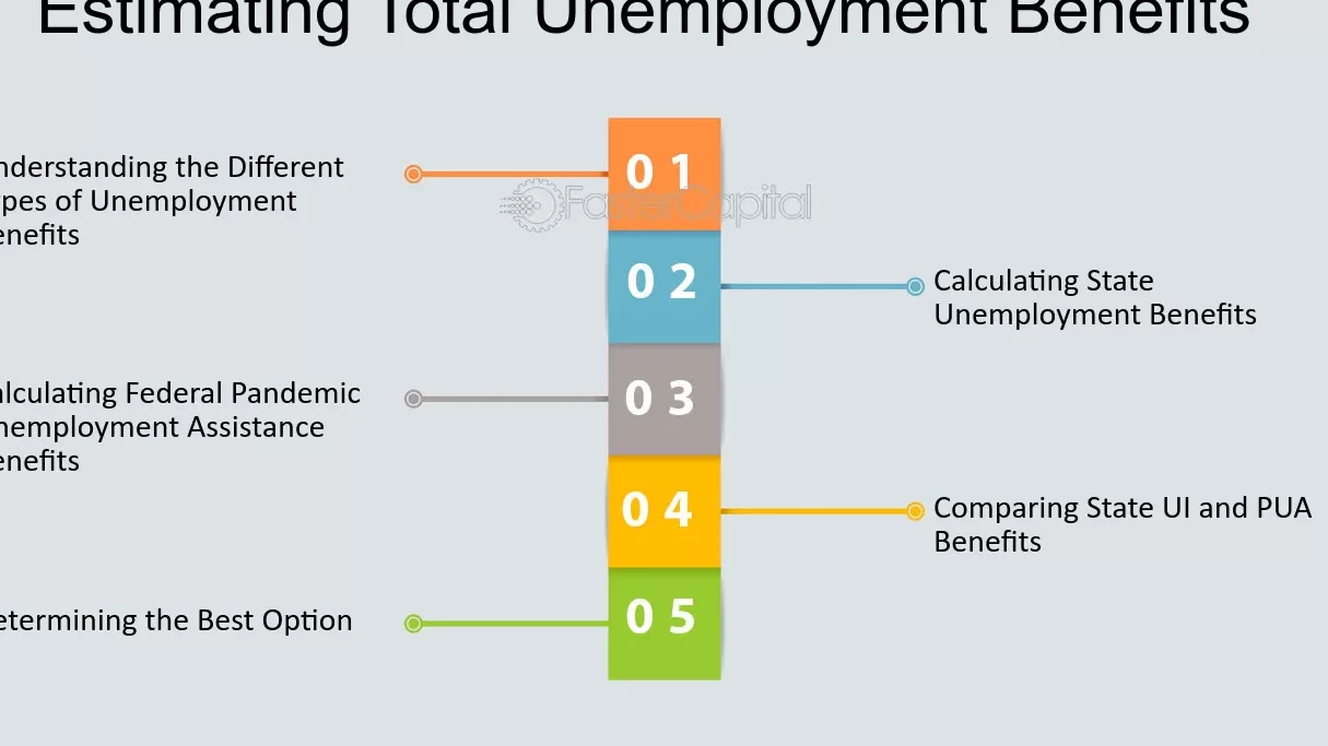 Calculadora de beneficios por desempleo - Asistencia para Salarios Perdidos (LWA) Calculadora de beneficios de desempleo del estado federal: estimación ...