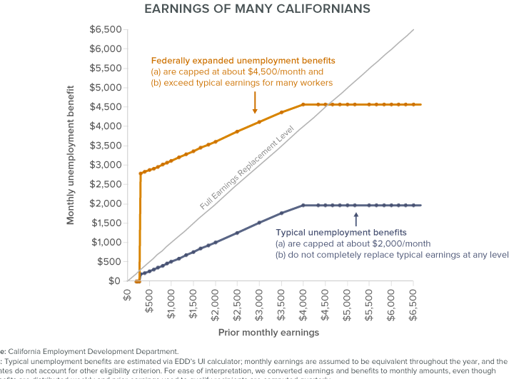 Beneficios de Desempleo en la Pandemia COVID-19 - Política Pública...