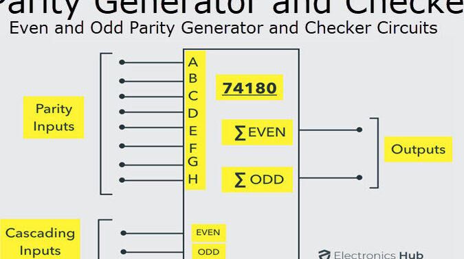 Generador de paridad y verificación de paridad