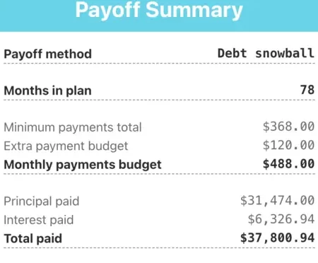 Calculadora de bola de nieve de deuda Calculadora de bola de nieve de deuda y herramienta de planificación de deuda |