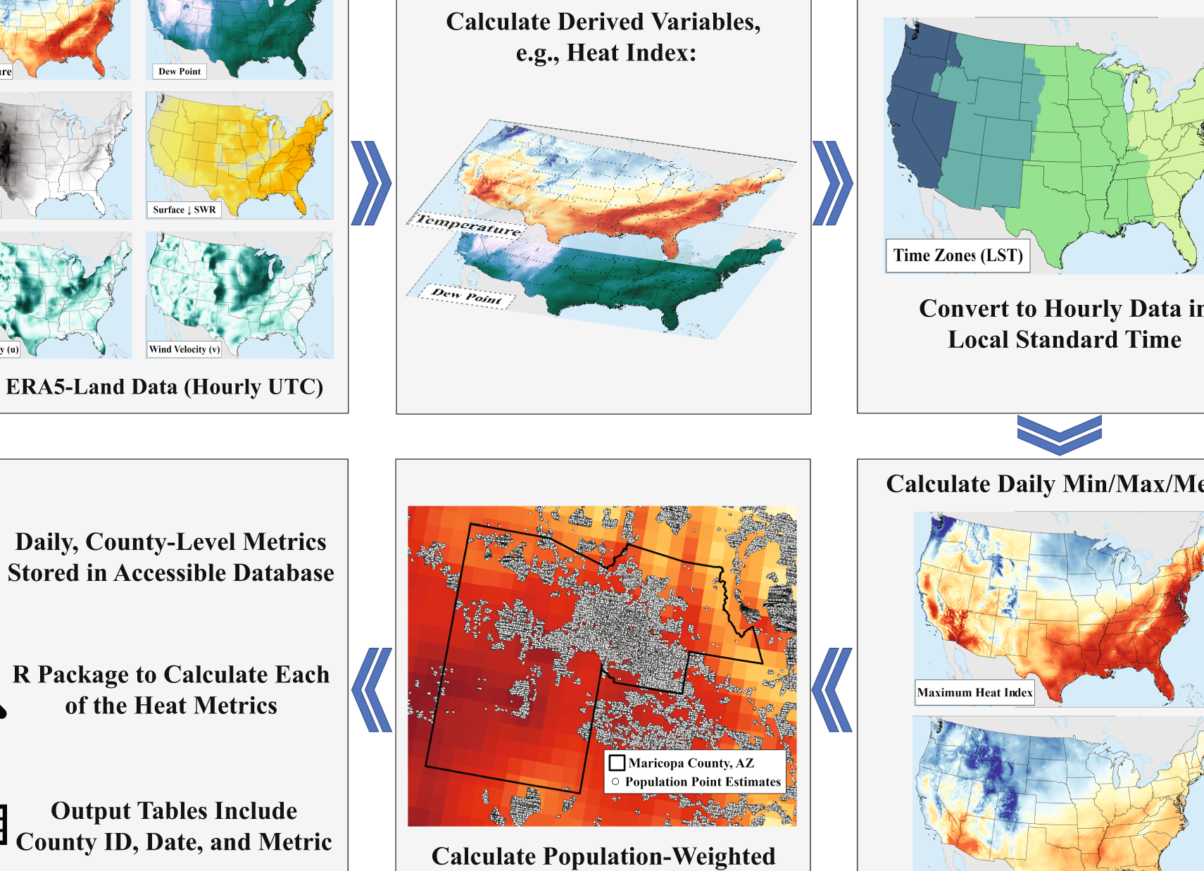 Calculadora de Bulbo Húmedo Temperatura del globo húmedo, índice climático térmico universal y ...