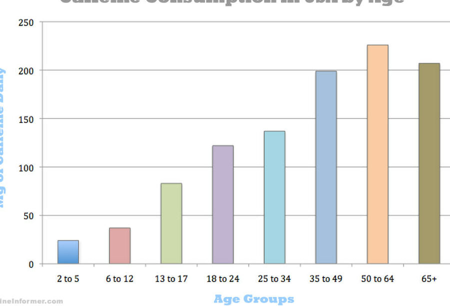 Calculadora de cafeína – Calcule su ingesta diaria de cafeína • Teafolly