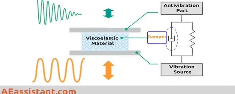 Demostración de Abaqus para principiantes