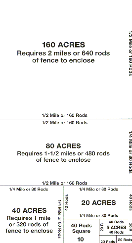Calculadora de Cerca Baja Calculadora de esgrima y consejos