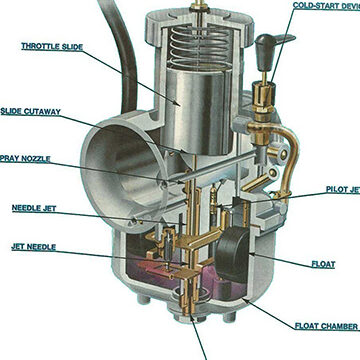 Calculadora de CFM de Carburador Calculadora deslizante Mikuni Carburetor Jet Pocket Tuner - Walmart.com