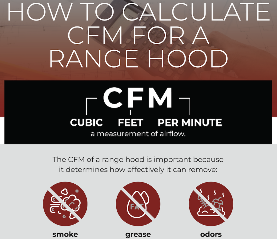 ¿Cómo calculo los CFM para una campana extractora?