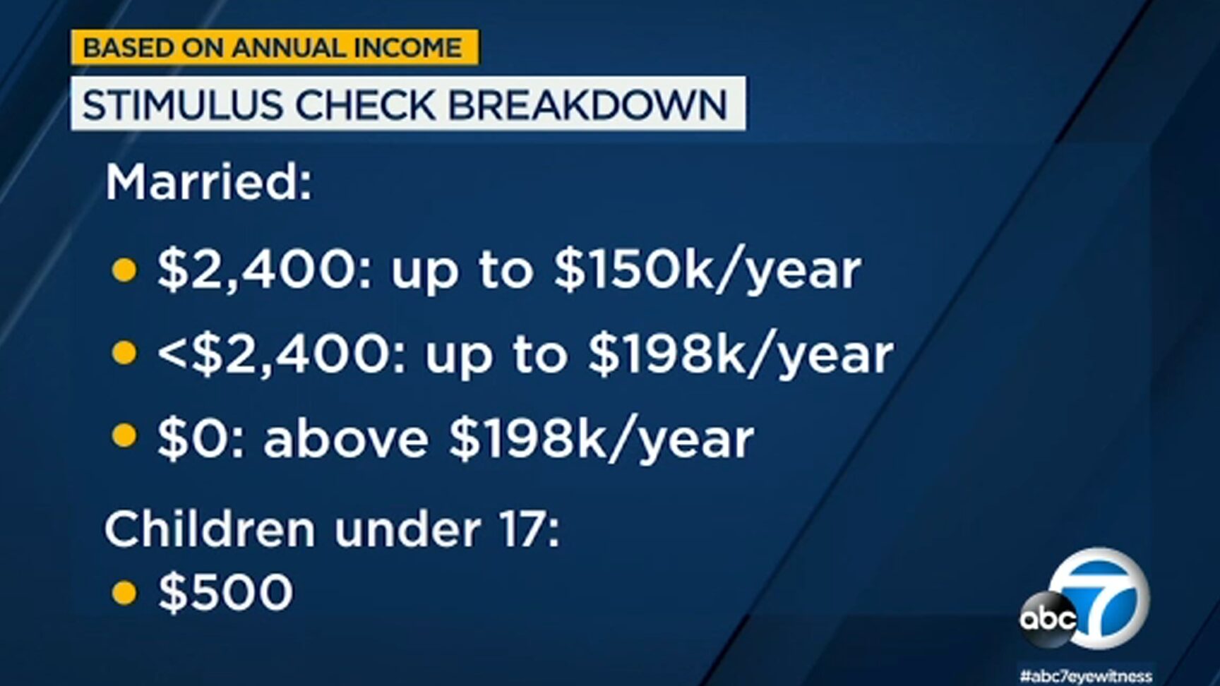 Calculadora de cheques de estímulo: ¿Cuánto dinero debe esperar de ...