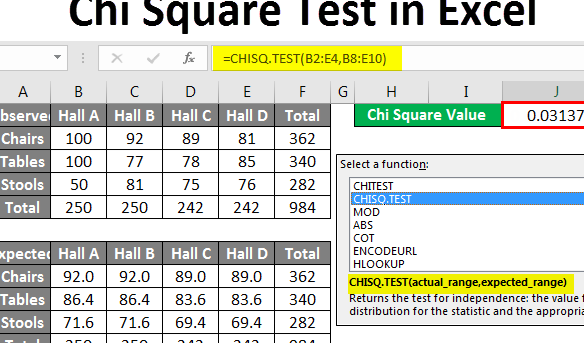 Prueba de Chi Cuadrado en Excel |
