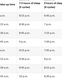 Cómo calcular cuándo debes irte a dormir – Medplus
