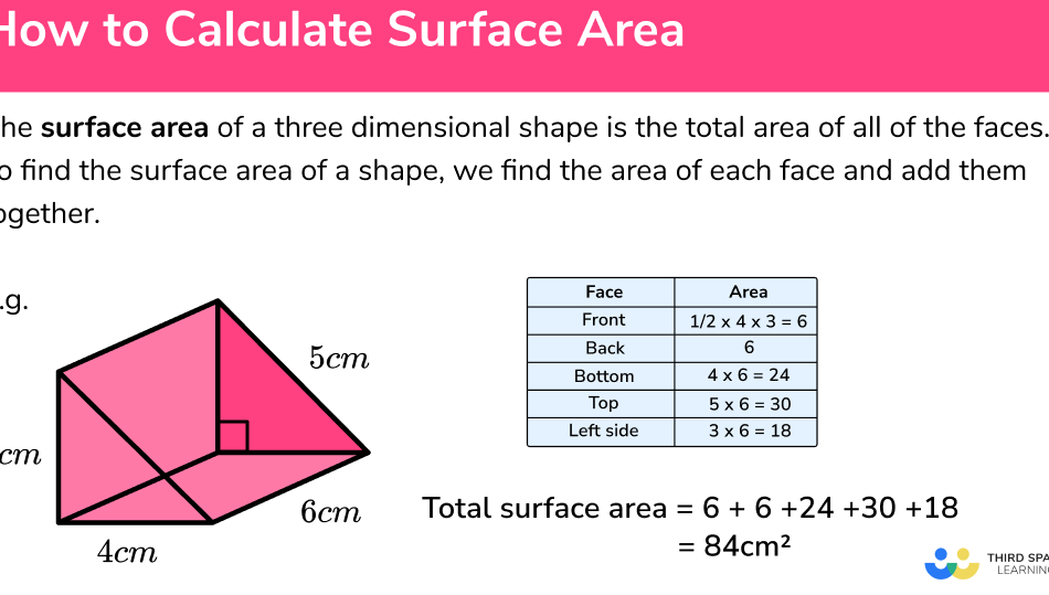 Cómo calcular el área de superficie - GCSE Maths - Pasos y ejemplos