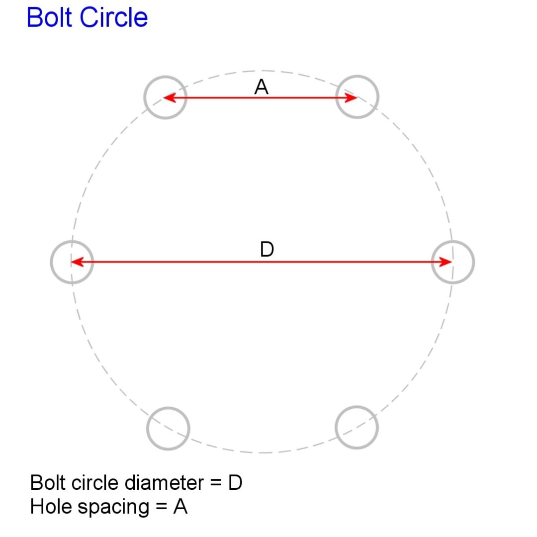 Cómo calcular el diámetro del círculo de pernos (BCD) para platos y ...
