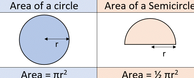 Calculadora de Círculo Calculadora del área de un semicírculo