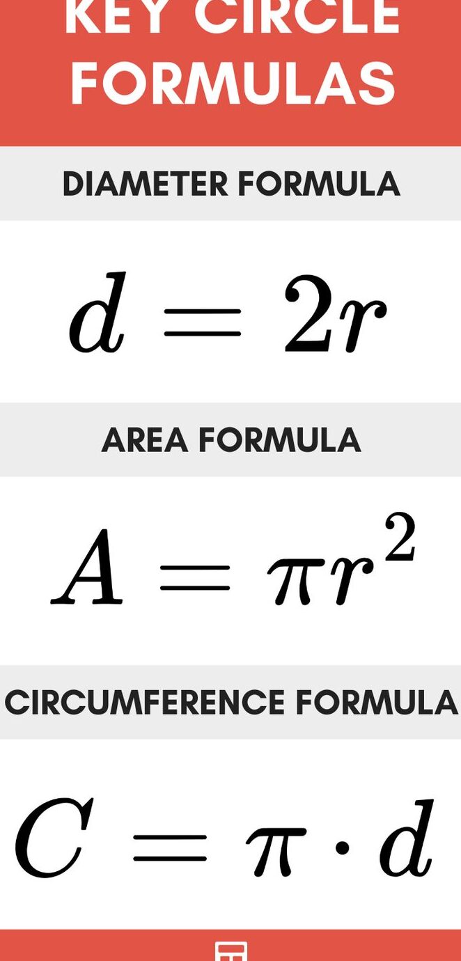Calculadora de círculos |