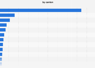 Vacunas cantonales COVID-19 Suiza 2023 |