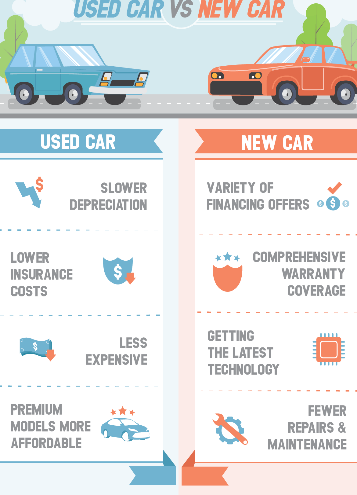 Calculadora de asequibilidad del automóvil: Estimación de la asequibilidad del vehículo basada ...