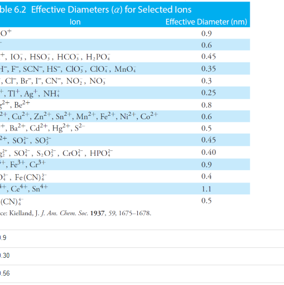Resuelto Calcule el coeficiente de actividad para Pb2+ en un |