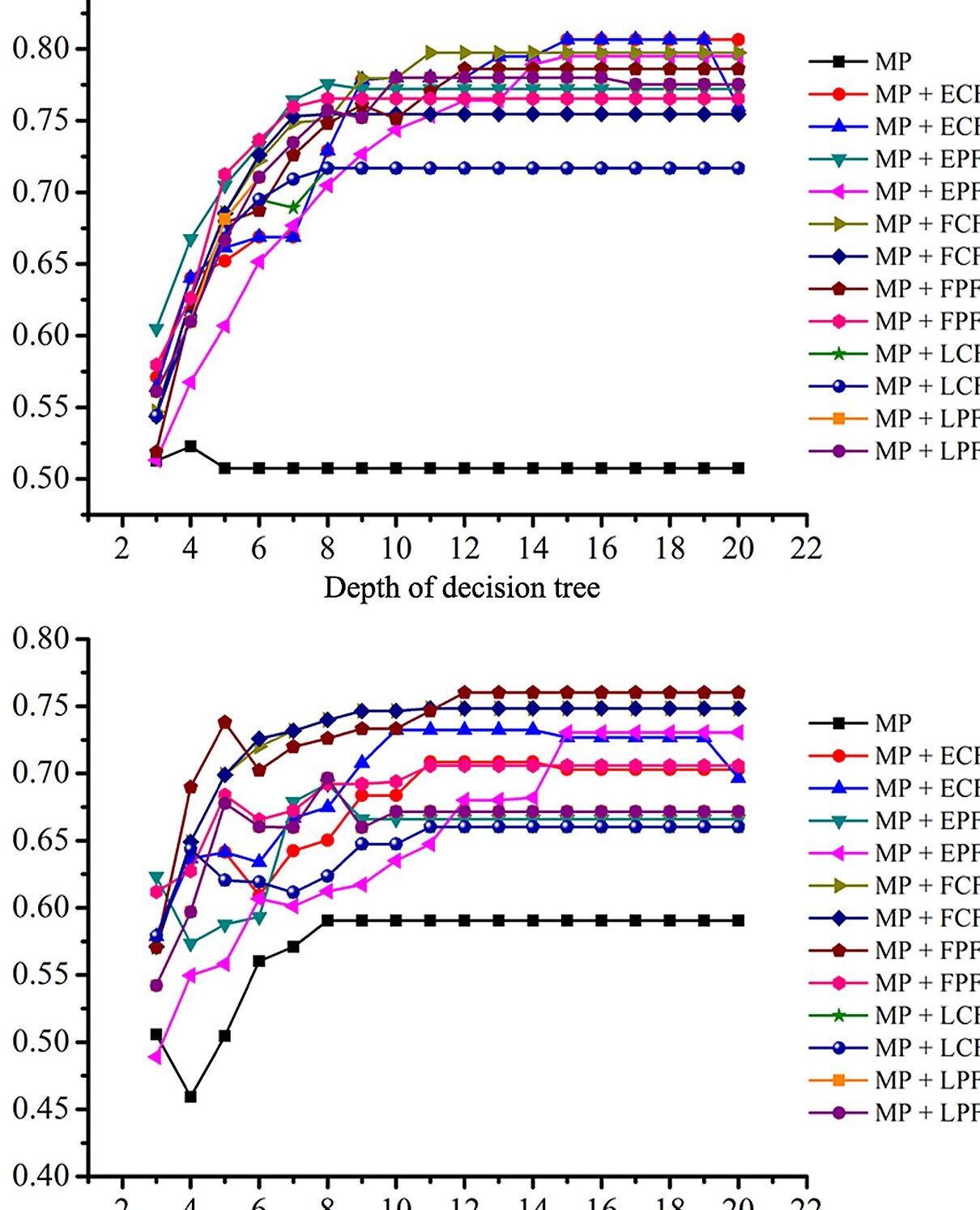 Calculadora de Coeficiente de Correlación (Matthews) Lección 4.7: Interpretación del coeficiente de correlación y distinción entre EQ de correlación y causalidad: ¿Cómo se calcula el coeficiente de correlación?